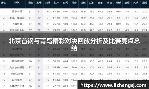 北京首钢与青岛精彩对决回放分析及比赛亮点总结
